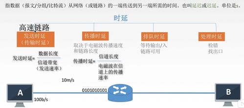 計(jì)算機(jī)網(wǎng)絡(luò)信息咨詢筆記