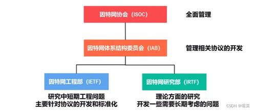 計(jì)算機(jī)網(wǎng)絡(luò)信息咨詢 開啟數(shù)字時(shí)代的基石