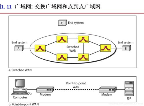 計算機網(wǎng)絡與通信基礎 數(shù)據(jù)通信、網(wǎng)絡定義、連接類型與網(wǎng)絡分類