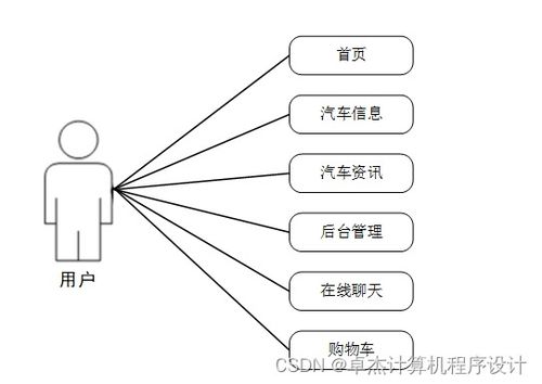 基于Django的遠途汽車信息網(wǎng)站設計與實現(xiàn)——計算機網(wǎng)絡信息咨詢平臺構建