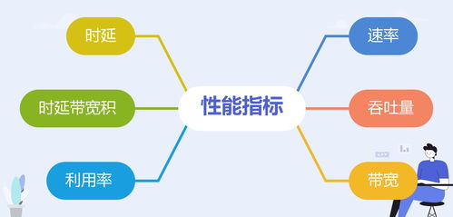 計算機網(wǎng)絡性能指標解析與網(wǎng)絡信息咨詢服務